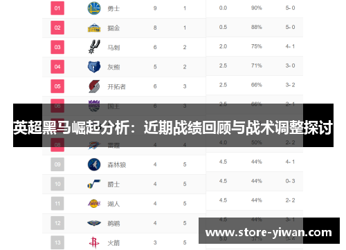 英超黑马崛起分析：近期战绩回顾与战术调整探讨