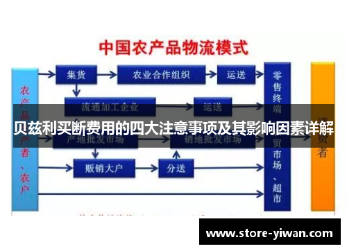 贝兹利买断费用的四大注意事项及其影响因素详解 贝兹利买断费用的四大注意事项及其影响因素详解