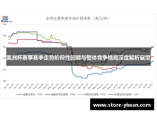 美洲杯赛事赛季走势阶段性回顾与整体竞争格局深度解析展望
