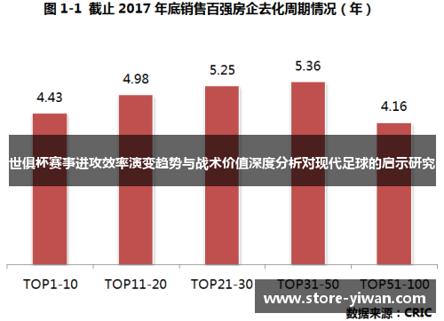 世俱杯赛事进攻效率演变趋势与战术价值深度分析对现代足球的启示研究