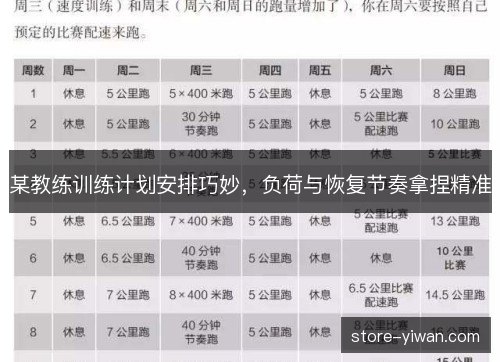 某教练训练计划安排巧妙，负荷与恢复节奏拿捏精准